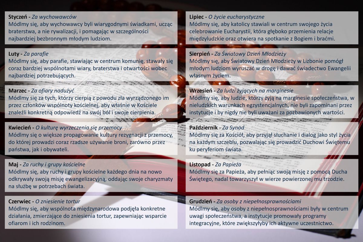 Intencje Apostolstwa Modlitwy na rok 2023